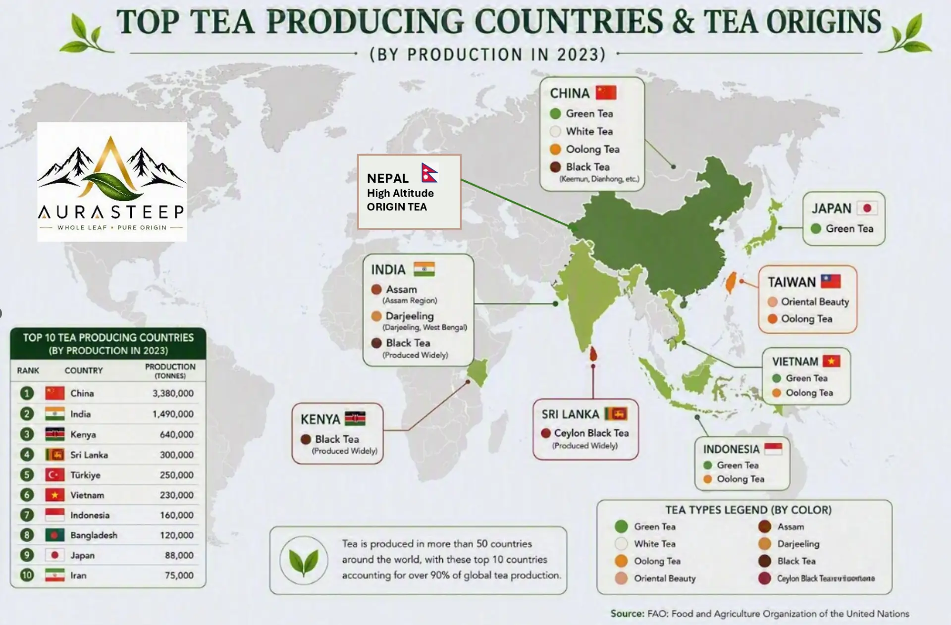 Aurasteep map of top tea producing countries and tea origins by 2023 production — China, India, Kenya, Sri Lanka, Türkiye, Vietnam, Indonesia, Bangladesh, Japan, and Iran, with the tea types each is known for.